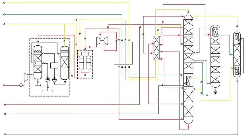 What Is An Air Separation Unit?